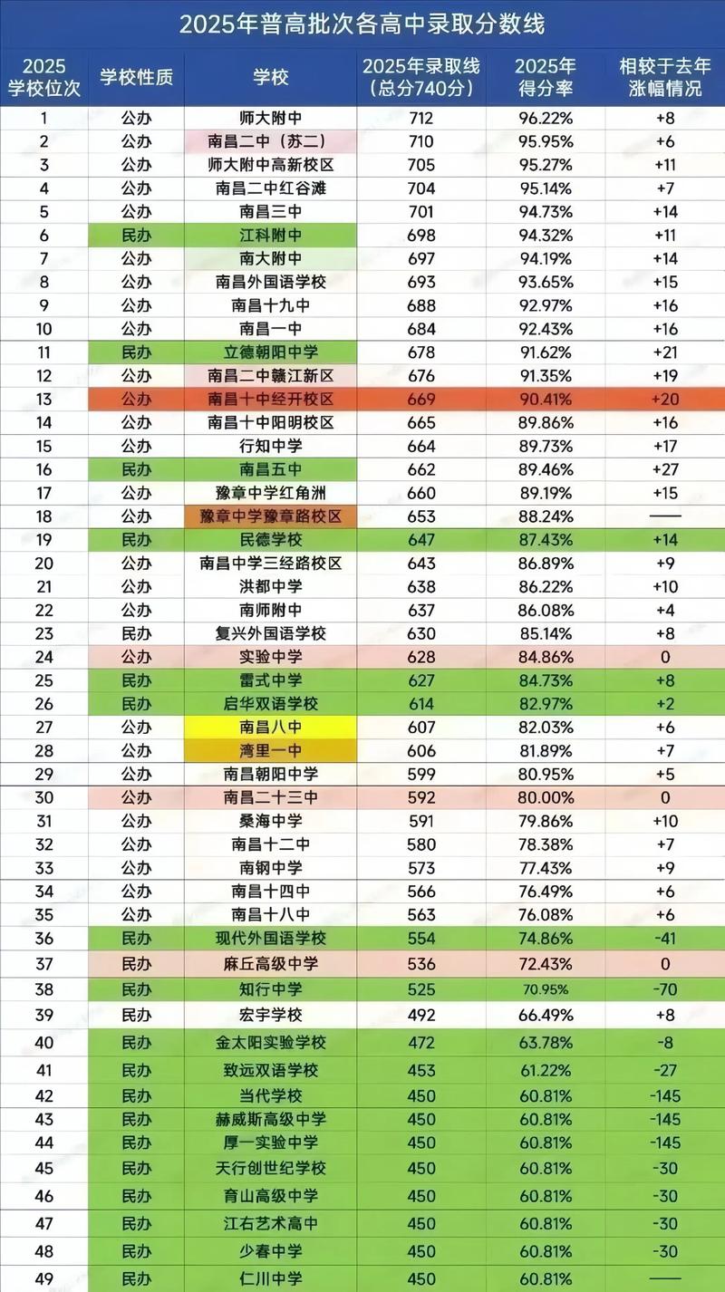 2025年***中考分数线录取线，各类型考生要求全知道