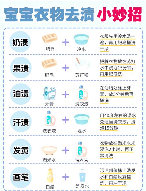 去除污渍的方法大全，衣服、书籍等各类污渍轻松搞定