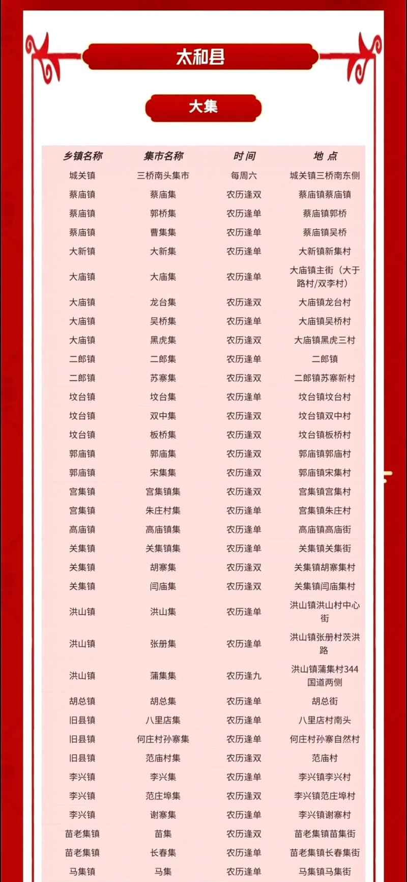 太和县高庙镇有无疫情？其概况、下辖村及人口数介绍