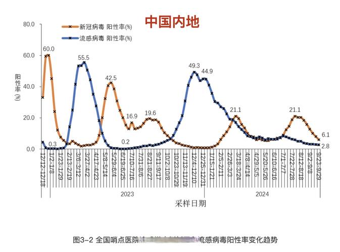 2022年河南及全国新冠疫情情况，含新增确诊、境外输入病例数等