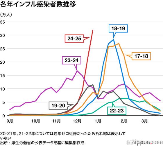 日本疫情现状：官方数据、实际感染及东京情况全解析