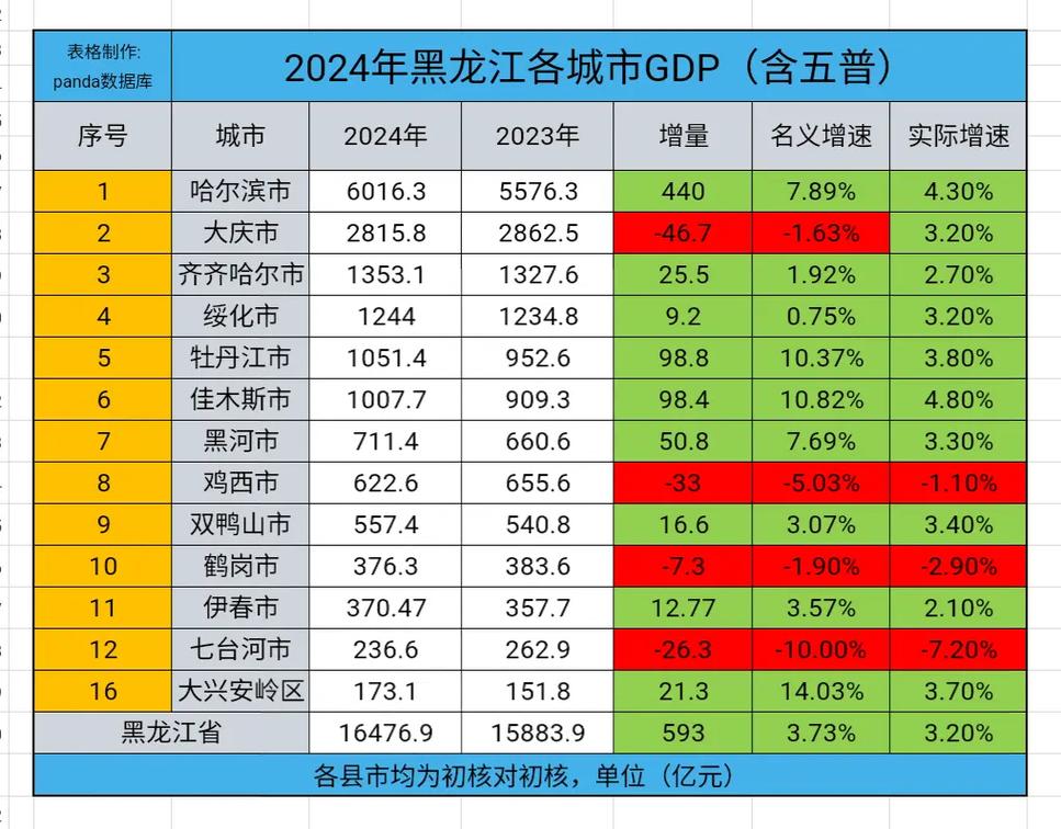 黑龙江面临境外输入疫情、房地产、经济转型及就业等压力