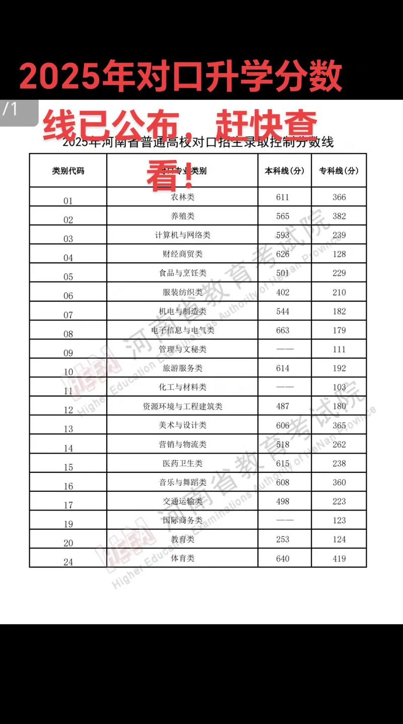 2025石家庄对口医专分数线是多少？各专业分数线情况汇总
