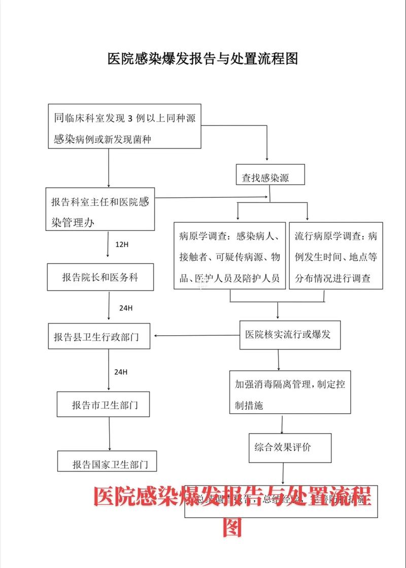 疫情期间感冒发烧会被隔离吗?去医院流程是什么?