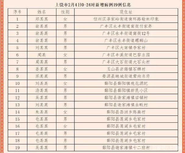 江西上饶市有疫情吗？最新疫情情况及风险等级介绍