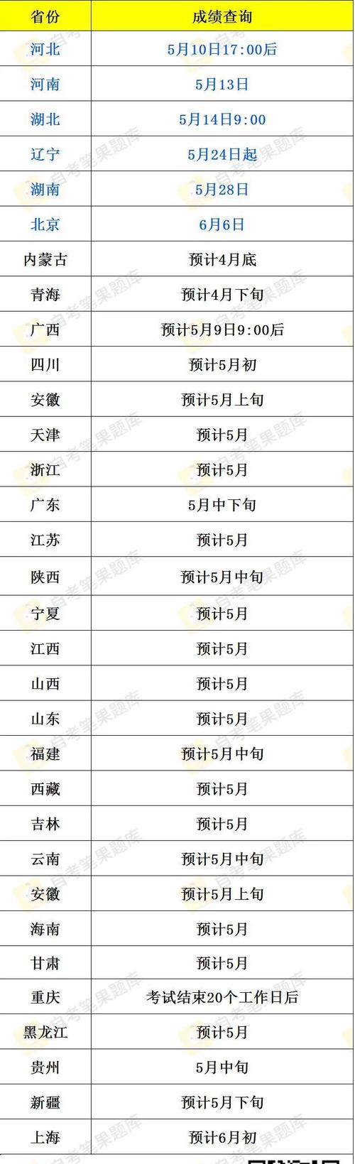2025年自考成绩查询时间及方式，各省最新汇总