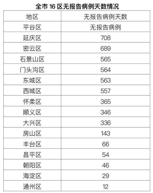 北京新增本土确诊病例情况通报，含病例详情及小区感染情况