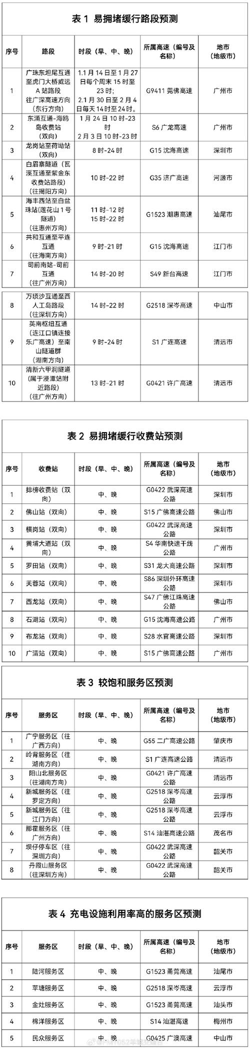 广水到武汉高速封路情况及出行方式、松材线虫病除治中标名单