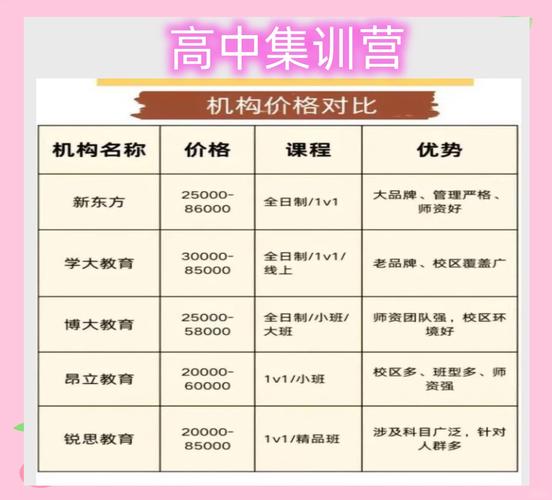 浙江泰顺高三艺考集训花多少钱？这5家靠谱推荐不踩坑