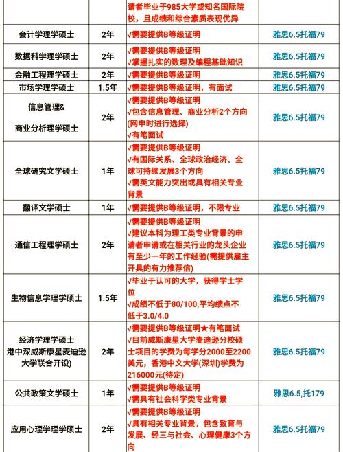 香港中文大学研究生就业前景及申请条件、材料清单全知道