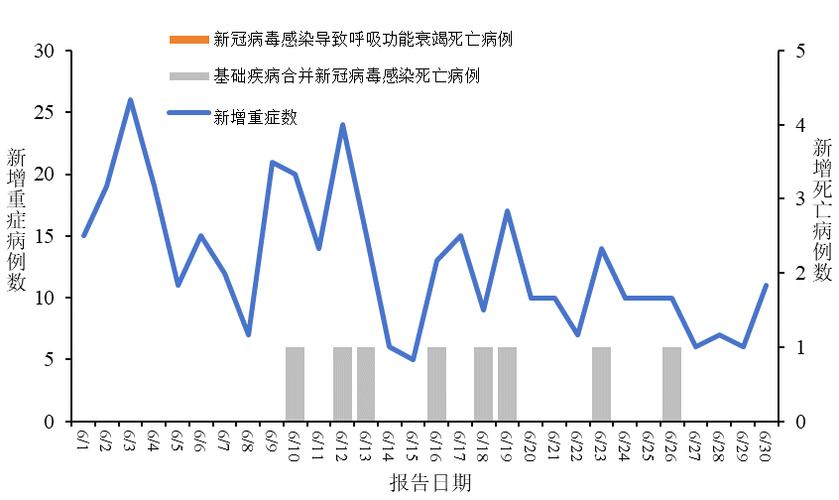 9月20日至27日新型冠状病毒肺炎疫情最新情况汇总