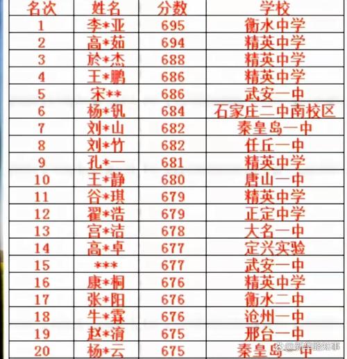 河北衡水中学有多强?高考成绩突出,升学情况惊人