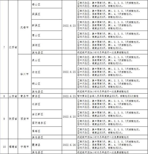 齐齐哈尔及黑龙江各地防疫指挥部电话和疫情防控最新政策