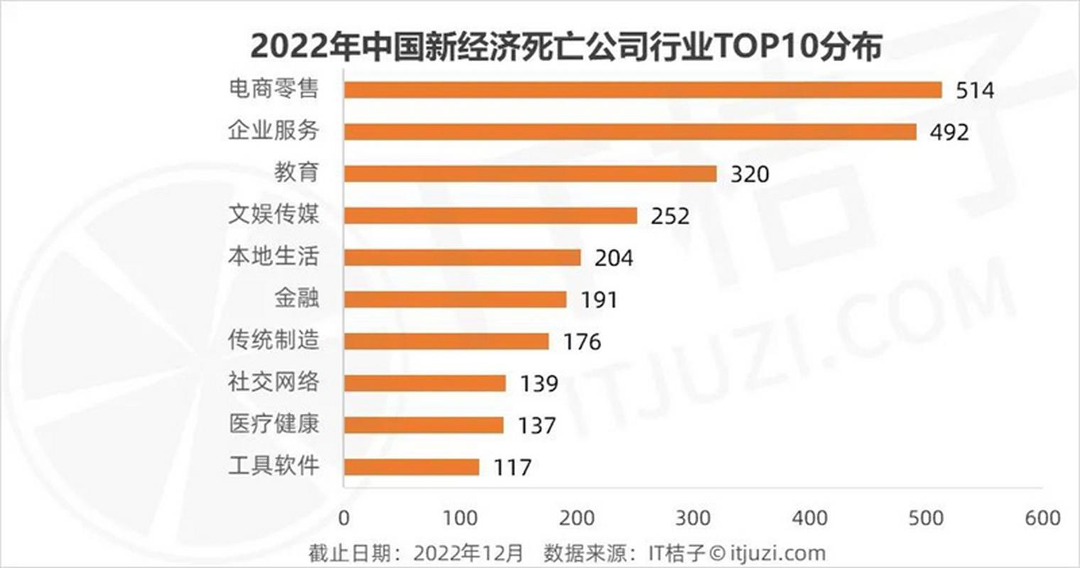 疫情对中国企业、经济、生活等方面造成的巨大影响有哪些