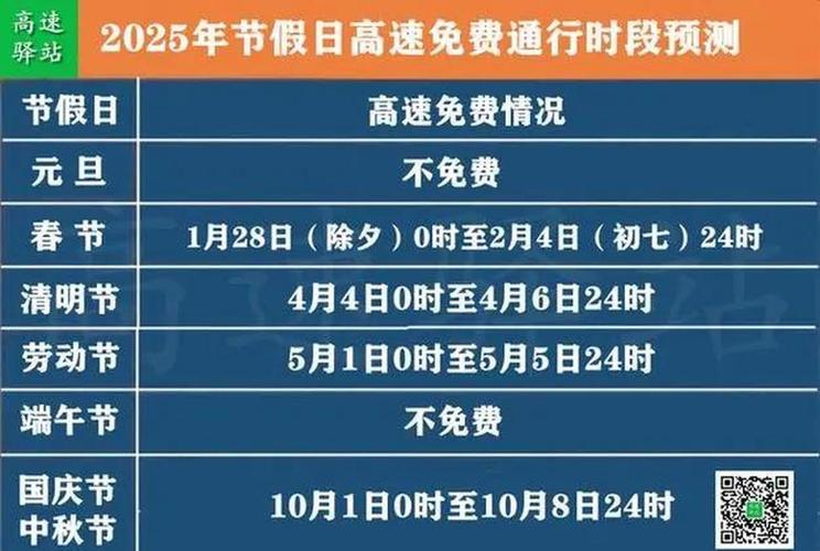 2026年2月15日高速免费吗？7座及以下小客车免费政策介绍