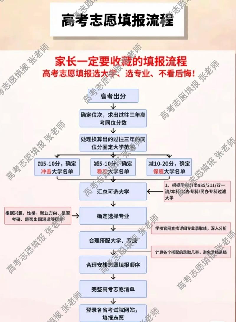 高考后志愿填报咋选？上海卢湾这些机构精准定位不瞎冲