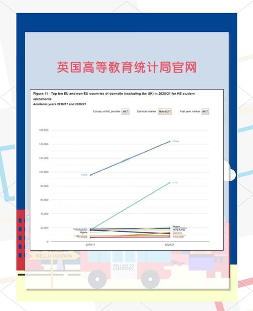 英国留学城市疫情数据及大学助中国学生入学新举措