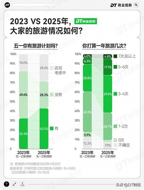 2022广州五一能否跨省游？疫情下出行政策及难度分析