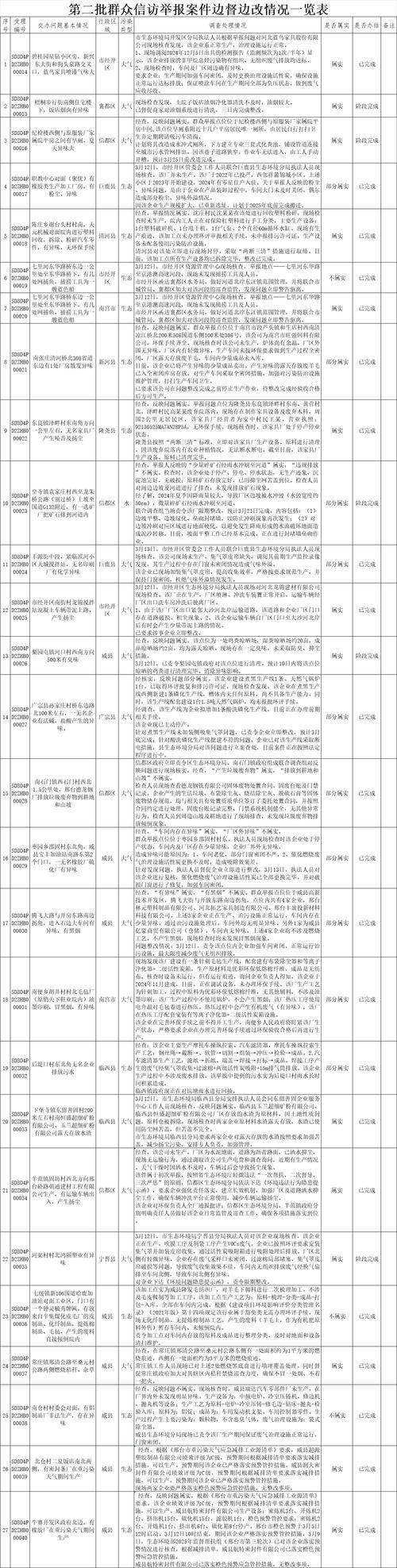 浙江义乌官庄路诸暨服务部当前是否有疫情情况介绍