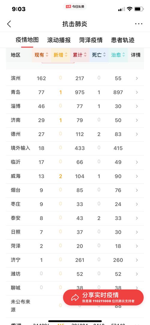 4月全国新增本土病例情况，黑龙江、广东等地病例详情