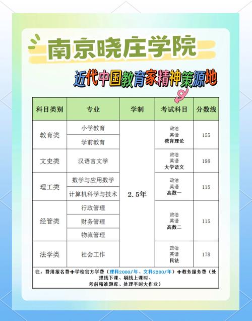 南京晓庄学院有哪些学院？各学院情况介绍大汇总