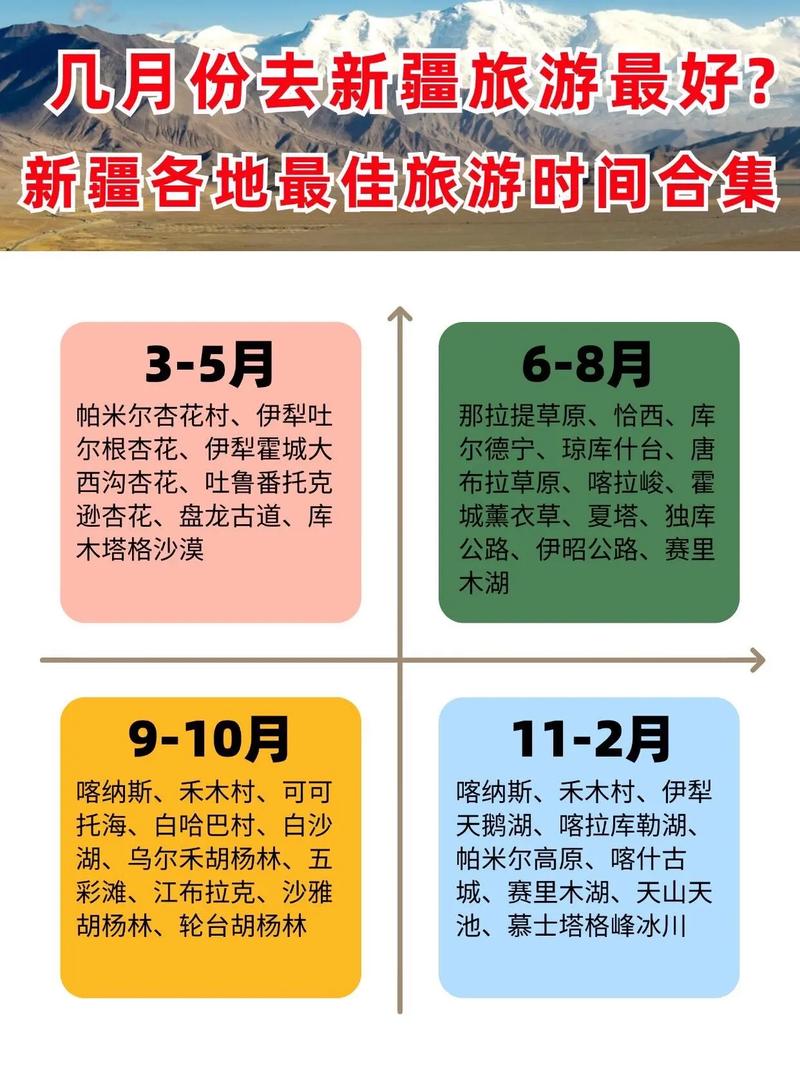 新疆疫情下人民复工及合理出行时间,还有旅游数据情况