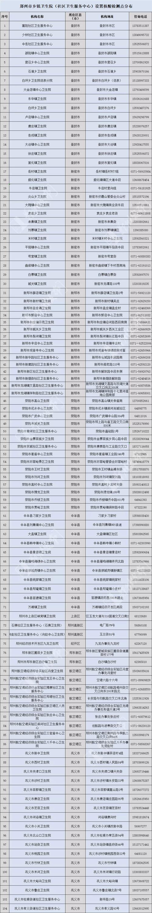 郑州发布120号通告！速看调整后的来（返）郑人员政策