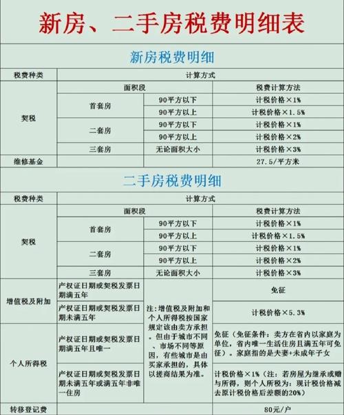 珠海二手房交易税费详情,含契税、个税、增值税等费用解析