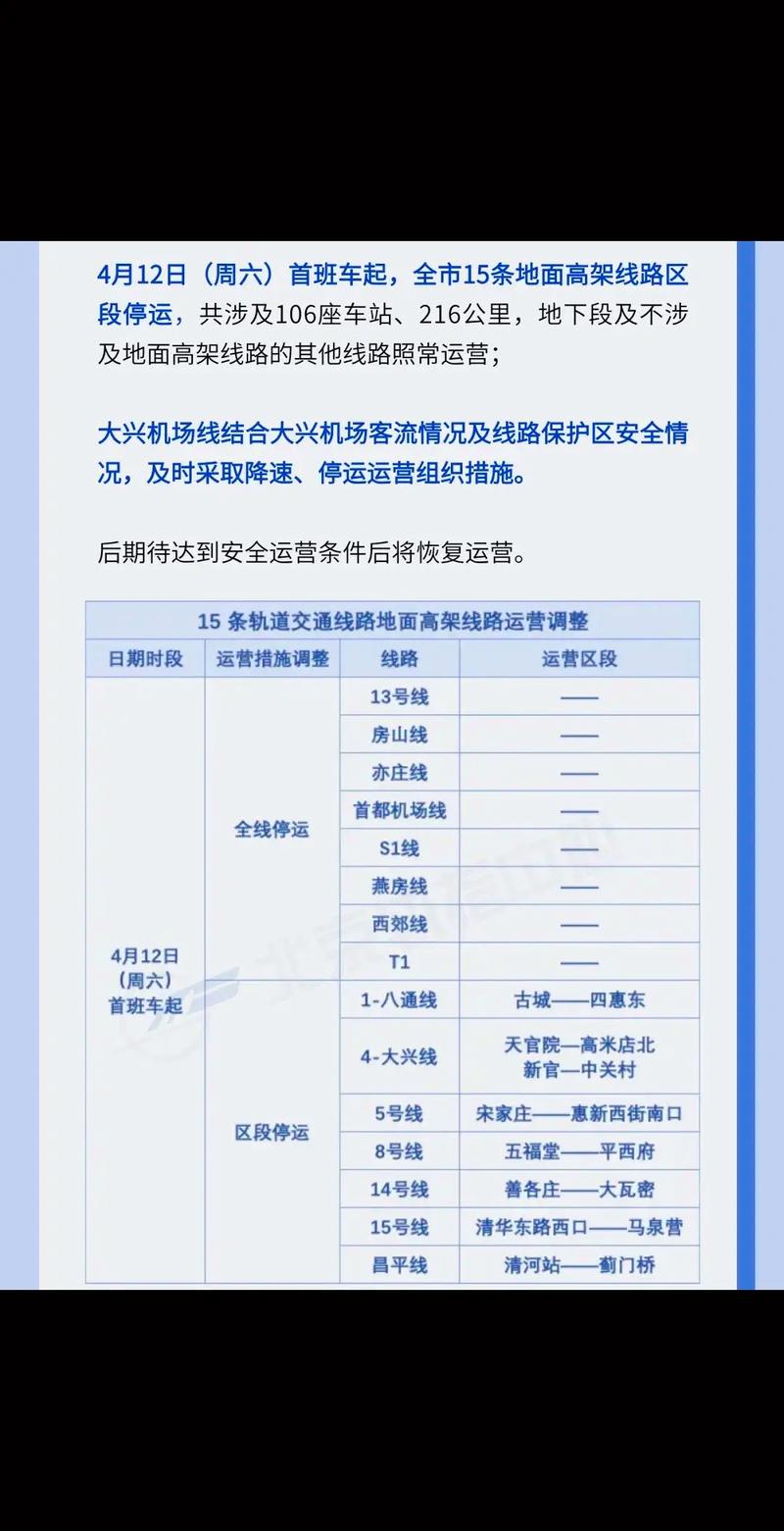 多地地铁站点临时管控：停业停课、关站及出入口调整原因汇总