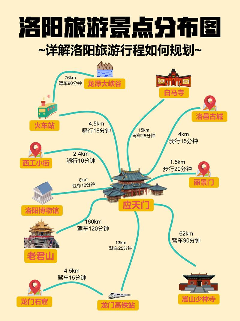 长辈禁止前往洛阳的原因,你知道吗?这些因素要注意