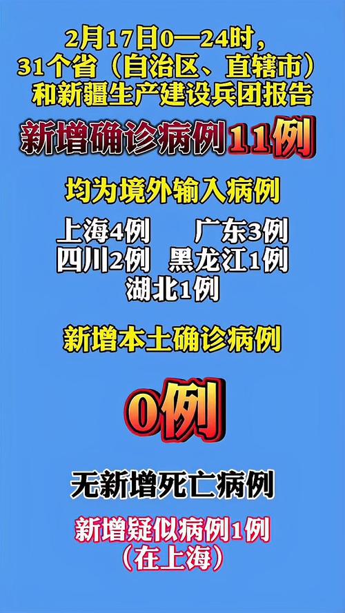 国家卫健委:昨日新增确诊病例情况,含本土及境外输入病例数