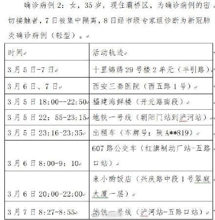 西安新增本土确诊病例情况及活动轨迹（持续更新）