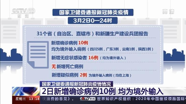 国家卫健委:昨日新增确诊病例情况,含本土及境外输入病例数