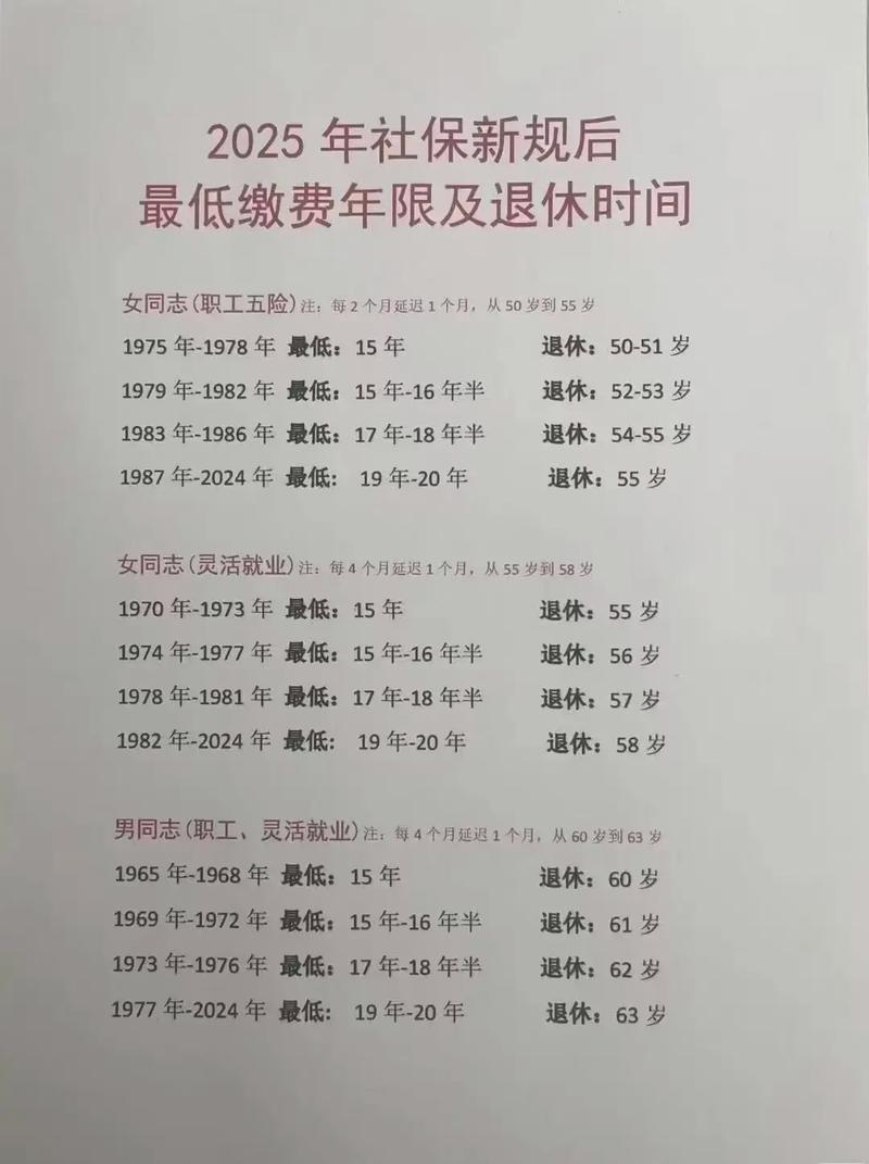 2025年青海西宁异地升学、退休、医保等政策最新规定