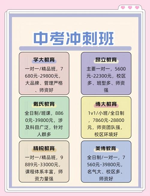 江苏玄武初三封闭式冲刺班,助力孩子专心冲刺中考