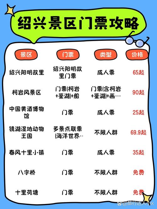 绍兴上虞 18 例阳性流调公布，这些地方你去过吗？还有绍兴县吗？
