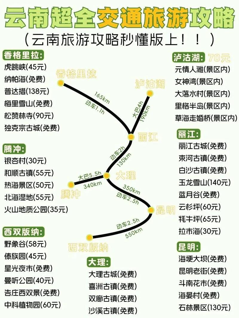 云南大理丽江有无疫情？外省人来昆大丽政策及疫情概况介绍