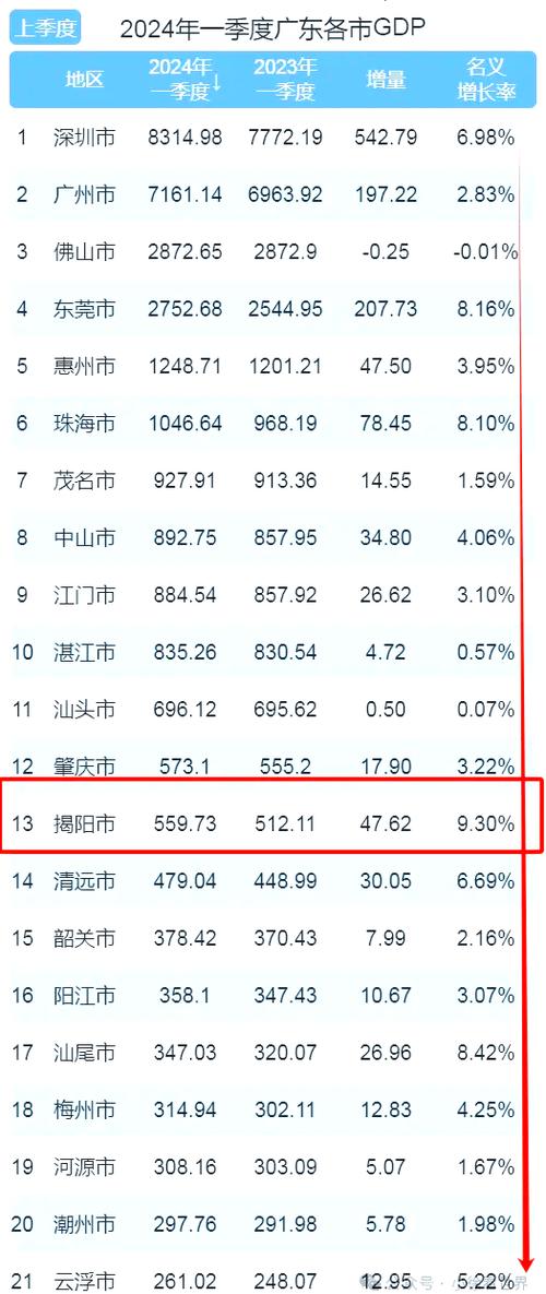 广东揭阳疫情严重吗?现状如何?经济数据又怎样?