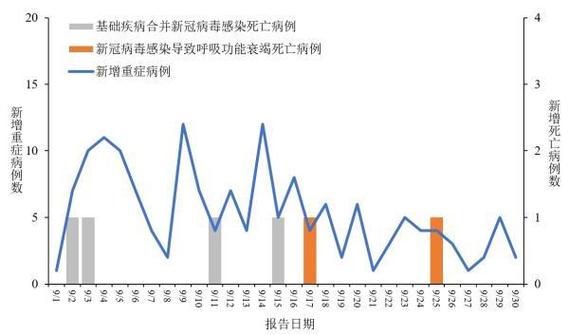 疫情最新数据:法国、成都、美国及全球确诊病例情况汇总