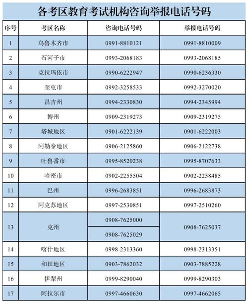 新疆各地新冠疫情防疫指挥部电话大全及疫情新增情况
