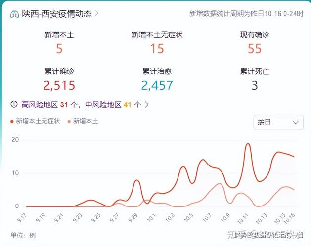 10月17日西安疫情最新消息：多小区封控 部分学校复课