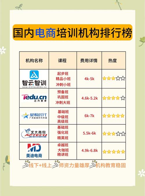 浙江庆元电商培训学校哪家强?你想知道的都在这里