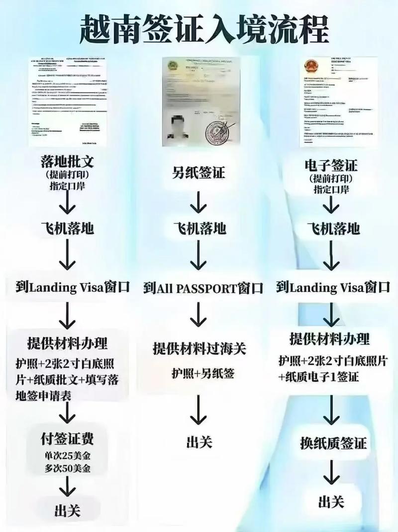 3月15日起越南出入境政策调整，这些变化你要知道