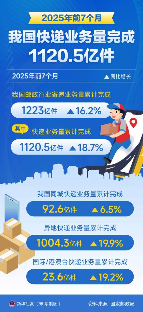 疫情后快递、健康食品、旅游等行业迎来发展新机遇