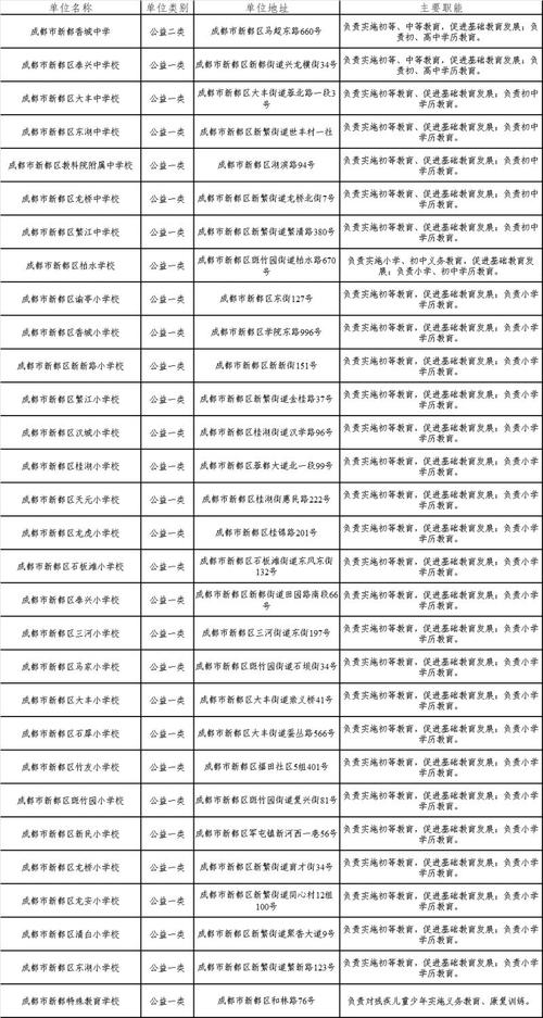新都教育局咨询及投诉电话汇总，含工作地址与职责调整