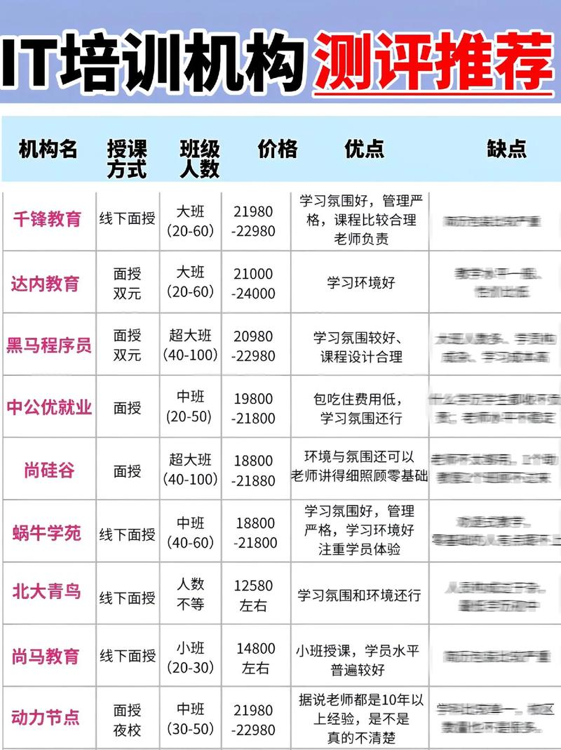 辽宁建平学IT哪个培训机构好？这5家真心推荐