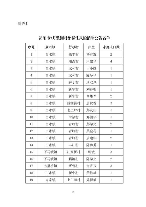 湖南新冠肺炎疫情中风险等级地区名单汇总及风险区判定标准