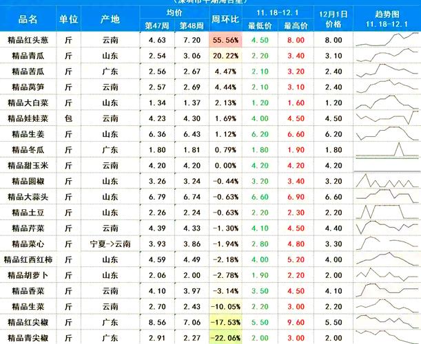 呼和浩特疫情下菜价上涨超肉价，啥原因？还新增了这些病例