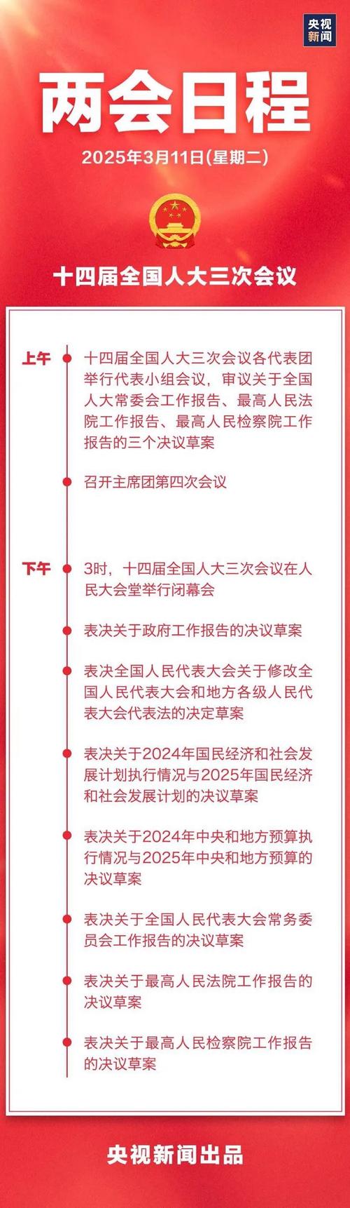 北京两会召开及结束时间是多久?各届全国两会时间汇总