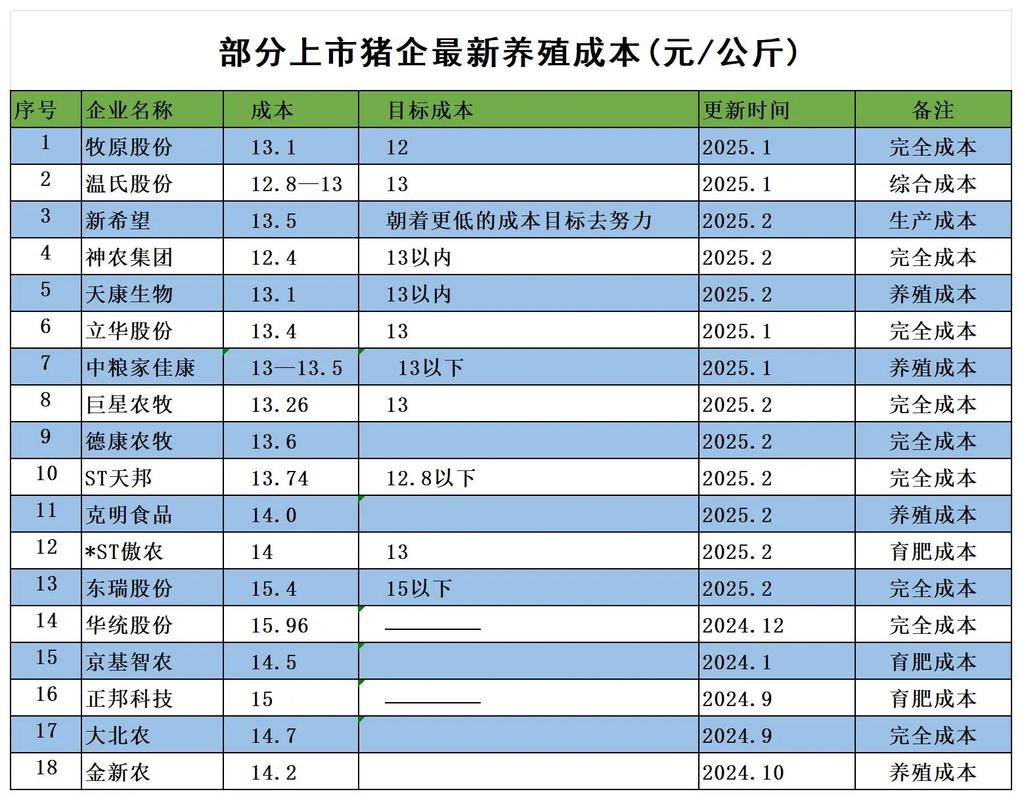 2025年养猪上市公司龙头企业排名及各企业优势介绍